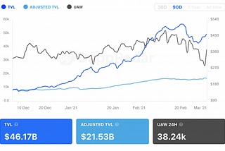 NFTs explode and Binance Smart Chain overtakes Ethereum