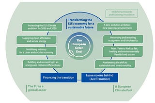 綠色轉型中的性別正義