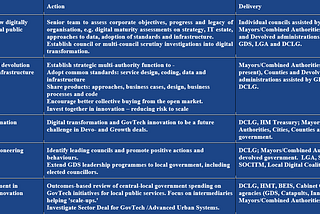 Metro-Mayors and Building Digital Capacity