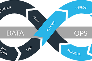 How to Create CI/CD Pipelines for dbt Core