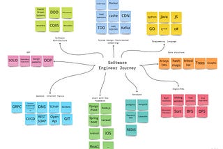 A software engineer’s journey