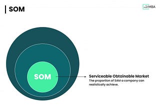 Maximizing Market Share: Understanding Serviceable Obtainable Market (SOM)