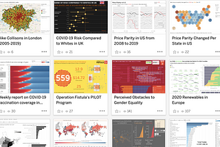 Some of my works in Tableau Public