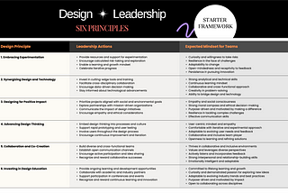 The Design Playbook: 6 Design Principles for Transformative Impact