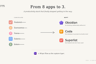 Five Productivity Apps I Stopped Paying For in 2026 (And the Three That Earned Their Keep)