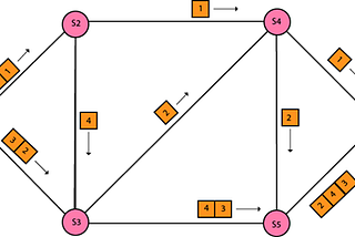 Let’s Know MoreAbout Packet Switching