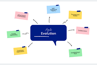 What does an Agile Evolution mean?