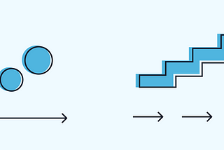 UX Maturity: How good is your Organization practicing UX?