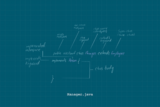 Anatomy of a Java `class`