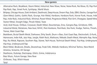 How are new music genres born?