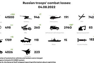 War in Ukraine / August 3