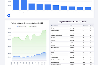 How to Create an Analytics Dashboard in Webflow