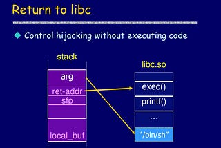 Return-to-libc Attack: SEED Labs Walkthrough