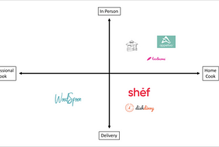 Home Restaurant Platforms: Connecting Home Cooks and Consumers Who Want Delicious Food