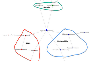 GenerativeAI Practice: Techniques and Tips for Real-World Applications