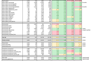 TrueBlocks — Final Report for EF Grant