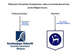 A Summary of SC’s Guidelines on Recognized Markets