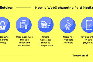How is Web3 Changing Paid Media?