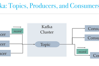 Getting Started with Kafka