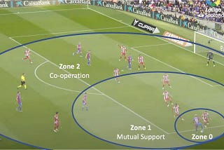 The three zones of football