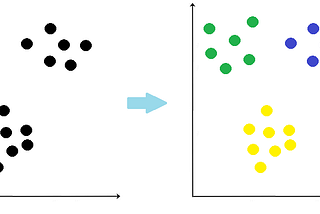 K-means clustering explained with Python