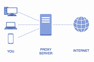 Flutter and Proxy