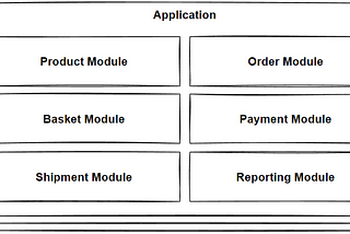 Microservices Killer: Modular Monolithic Architecture