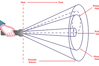 Designing a Habitable Near Future :: Speculative → Transition Design