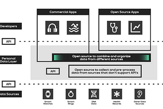 Open-source solutions need finely balanced ecosystems