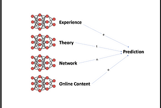 Robust Knowledge as an ML professional.