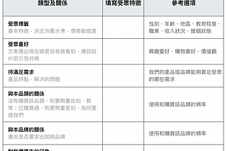 爆款寫作文案力，抽象能力越要扎實訓練（上篇）