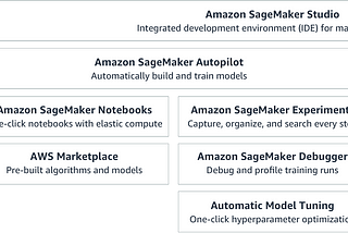 AWS : — Amazon web services