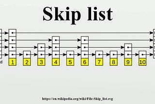 Skiplists: A Leap Forward in Balanced Search Trees