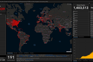 COVID-19 Snapshot Analysis