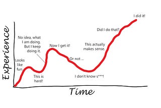 The Learning Curve We All Experience