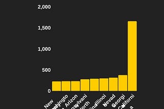 Wake Up: Sex Trafficking is Real