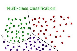Calculate Top N Accuracy Score of a Multi-Class Classifier using Scikit-Learn