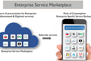 Accelerate Digital through a Service Marketplace..