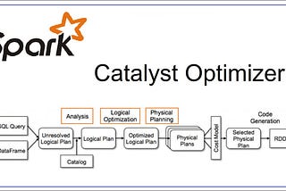 Spark Ignited: Unleashing the Performance Beast within Apache Spark