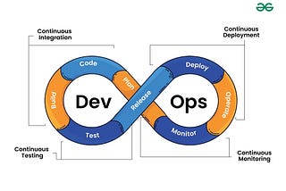 The Role of DevOps in Modern Software Development: A Deep Dive with Coding Examples