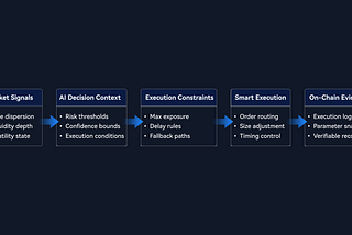 Explainable AI and On-Chain Evidence