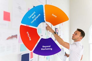 4 Success Factors For Chief Marketing Officers (CMO) in 2022 and Beyond