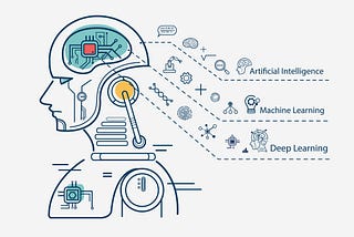 Demystifying Machine Learning: A Path to Intelligent Solutions