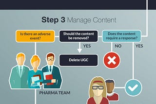 Need a Process to Capture Adverse Events in Social Media? Start here.