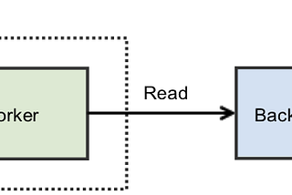 A Solution for thundering heard problem in node.js