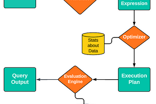 Query Optimisation Insights: Strategies for Slow Queries