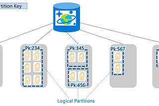 How to select the Best Partition key in Azure Cosmos DB
