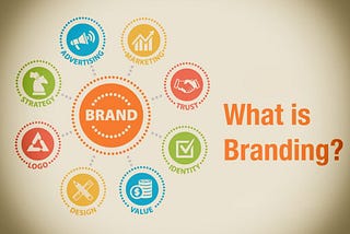 Importance of Branding and Branding Strategy in Your Business