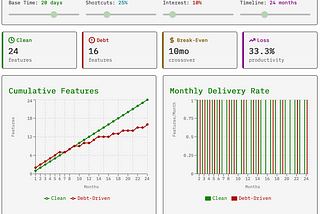 This Simulator Gives You 5 Years of Technical Debt Experience in 5 Minutes