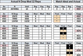 Excerpt from Factoring Spreadsheet with Path Modification using Anti-Keys.